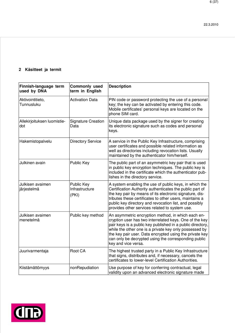 Unique data package used by the signer for creating its electronic signature such as codes and personal keys.