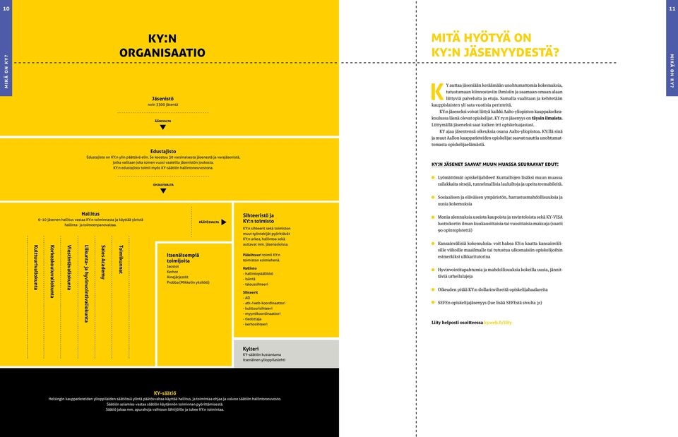 Samalla vaalitaan ja kehitetään kauppislaisten yli sata vuotisia perinteitä. KY:n jäseneksi voivat liittyä kaikki Aalto-yliopiston kauppakorkea- äänivalta koulussa läsnä olevat opiskelijat.