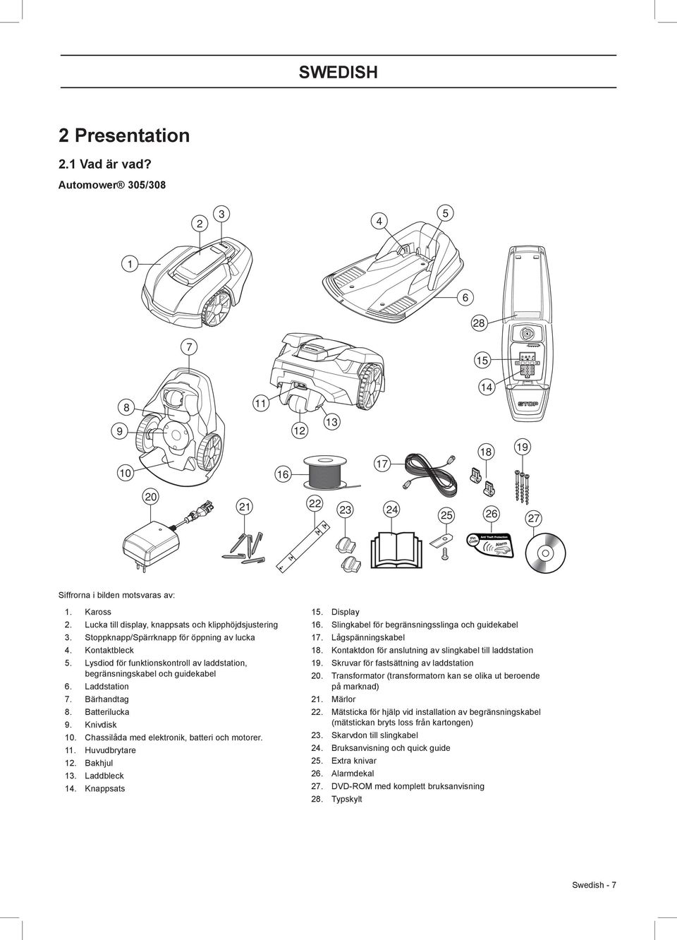 Laddstation 7. Bärhandtag 8. Batterilucka 9. Knivdisk 10. Chassilåda med elektronik, batteri och motorer. 11. Huvudbrytare 12. Bakhjul 13. Laddbleck 14. Knappsats 15. Display 16.