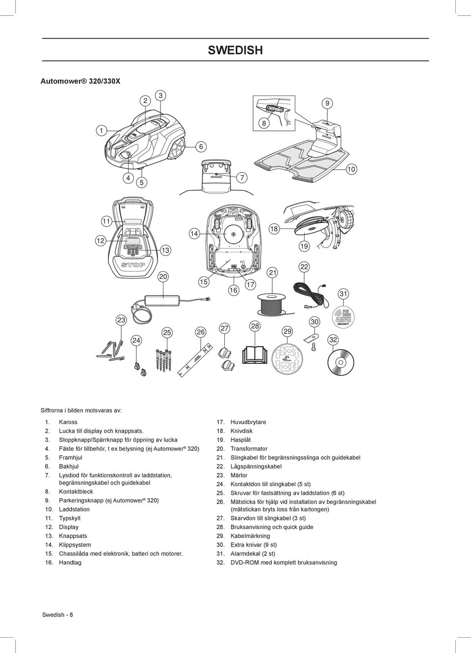 Parkeringsknapp (ej Automower 320) 10. Laddstation 11. Typskylt 12. Display 13. Knappsats 14. Klippsystem 15. Chassilåda med elektronik, batteri och motorer. 16. Handtag 17. Huvudbrytare 18.