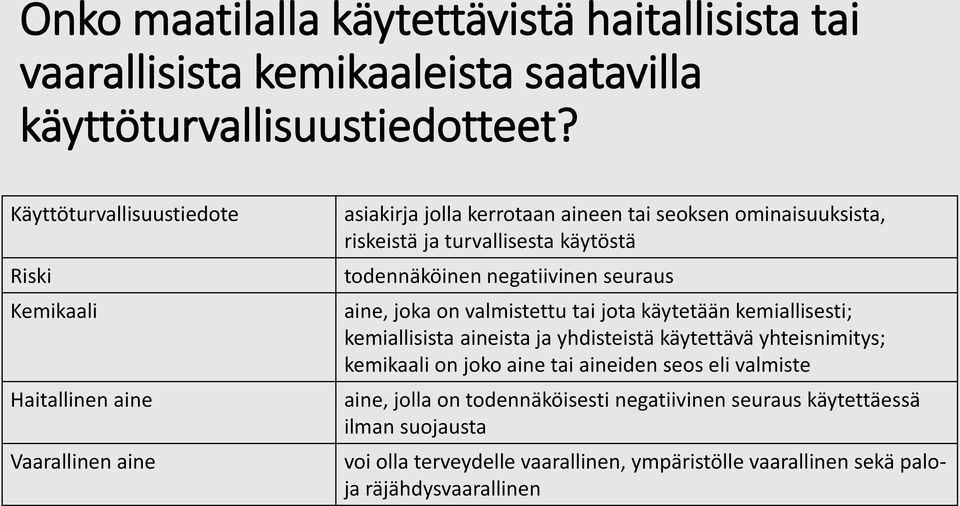 käytöstä todennäköinen negatiivinen seuraus aine, joka on valmistettu tai jota käytetään kemiallisesti; kemiallisista aineista ja yhdisteistä käytettävä yhteisnimitys;