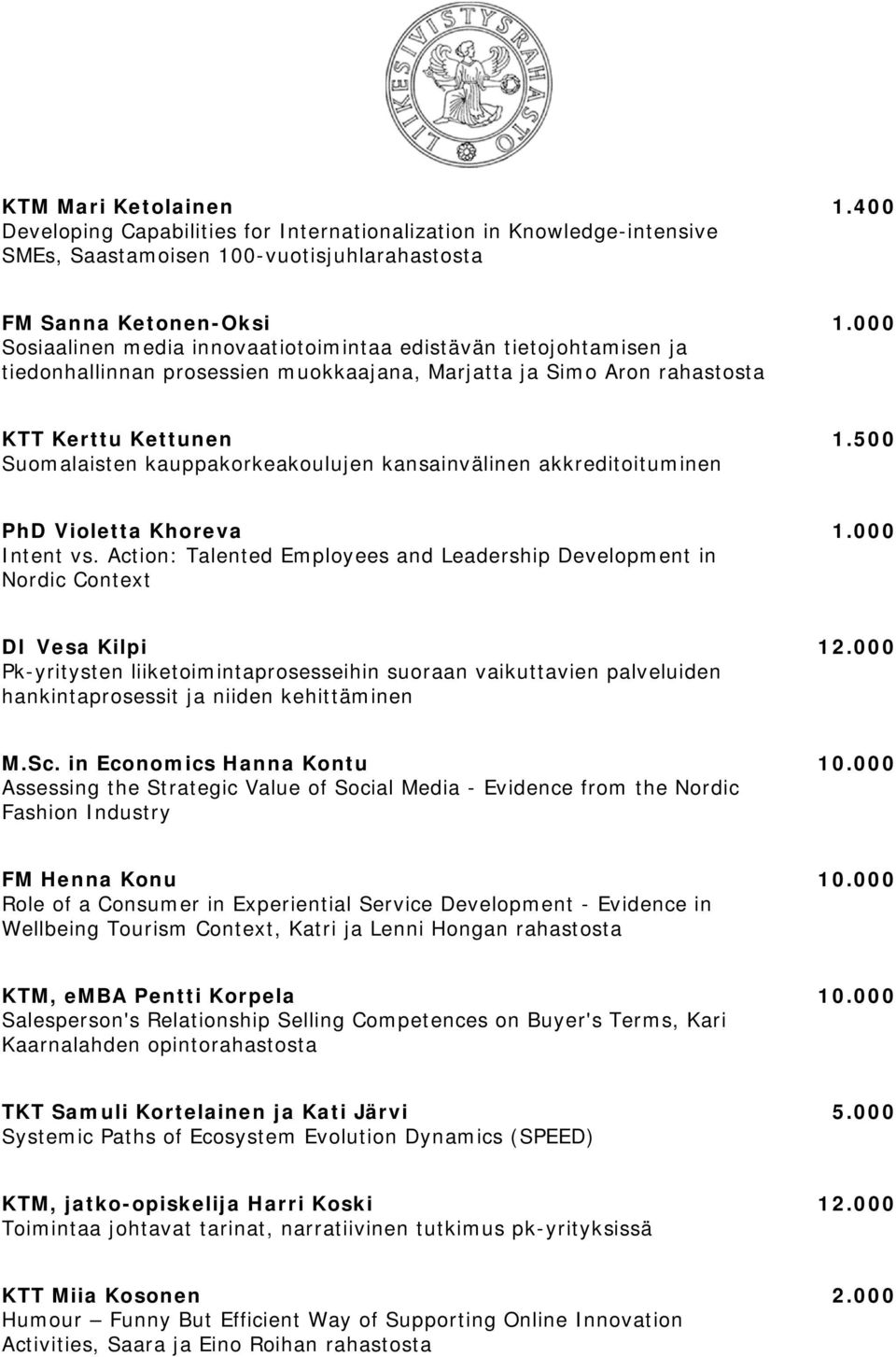 500 Suomalaisten kauppakorkeakoulujen kansainvälinen akkreditoituminen PhD Violetta Khoreva 1.000 Intent vs. Action: Talented Employees and Leadership Development in Nordic Context DI Vesa Kilpi 12.