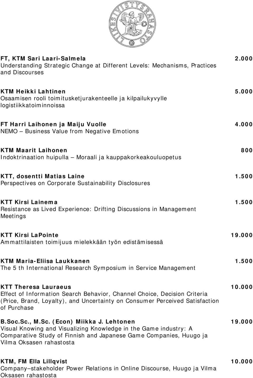 000 NEMO Business Value from Negative Emotions KTM Maarit Laihonen 800 Indoktrinaation huipulla Moraali ja kauppakorkeakouluopetus KTT, dosentti Matias Laine 1.