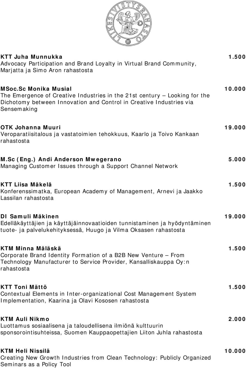 000 Veroparatiisitalous ja vastatoimien tehokkuus, Kaarlo ja Toivo Kankaan M.Sc (Eng.) Andi Anderson Mwegerano 5.000 Managing Customer Issues through a Support Channel Network KTT Liisa Mäkelä 1.