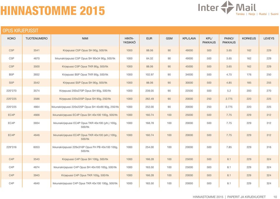75 176 250 S5P 3542 Kirjepussi S5P Opus SH 90g, 500/ltk 1000 88.06 90 30000 500 4.85 185 255 220*270 3574 Kirjepussi 200x270P Opus SH 90g, 500/ltk 1000 239.05 90 22500 500 5.