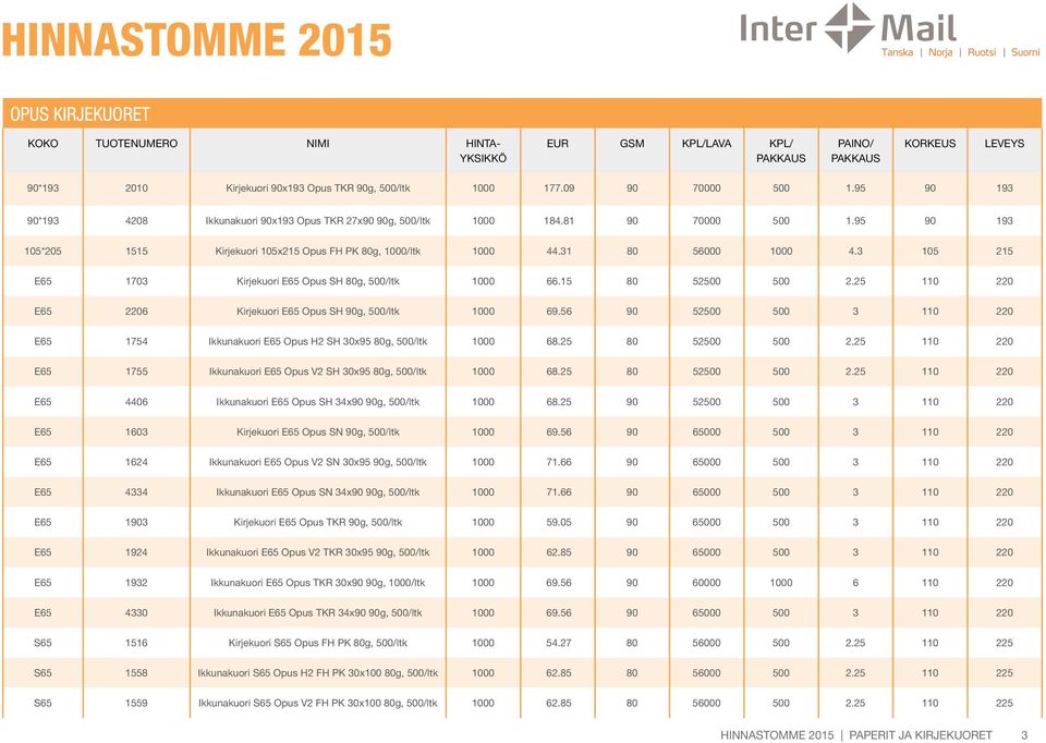 25 110 220 E65 2206 Kirjekuori E65 Opus SH 90g, 500/ltk 1000 69.56 90 52500 500 3 110 220 E65 1754 Ikkunakuori E65 Opus H2 SH 30x95 80g, 500/ltk 1000 68.25 80 52500 500 2.