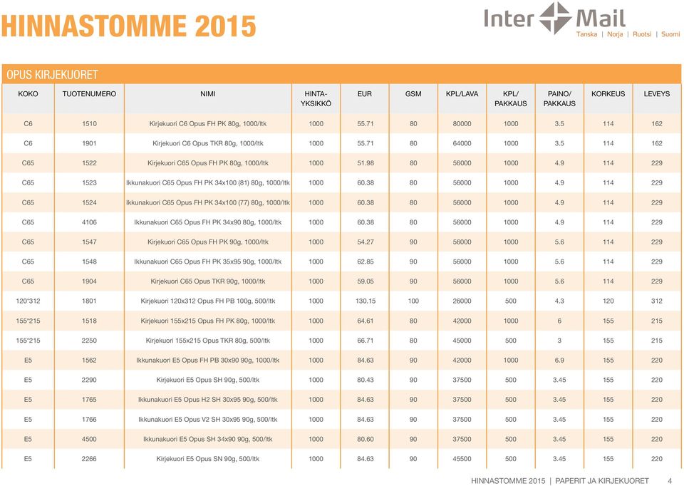 9 114 229 C65 1524 Ikkunakuori C65 Opus FH PK 34x100 (77) 80g, 1000/ltk 1000 60.38 80 56000 1000 4.9 114 229 C65 4106 Ikkunakuori C65 Opus FH PK 34x90 80g, 1000/ltk 1000 60.38 80 56000 1000 4.9 114 229 C65 1547 Kirjekuori C65 Opus FH PK 90g, 1000/ltk 1000 54.