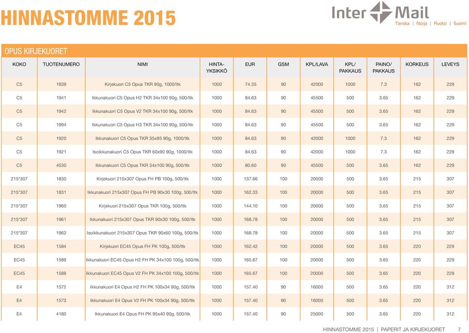 63 90 42000 1000 7.3 162 229 C5 1921 Isoikkunakuori C5 Opus TKR 60x90 90g, 1000/ltk 1000 84.63 90 42000 1000 7.3 162 229 C5 4530 Ikkunakuori C5 Opus TKR 34x100 90g, 500/ltk 1000 80.60 90 45500 500 3.