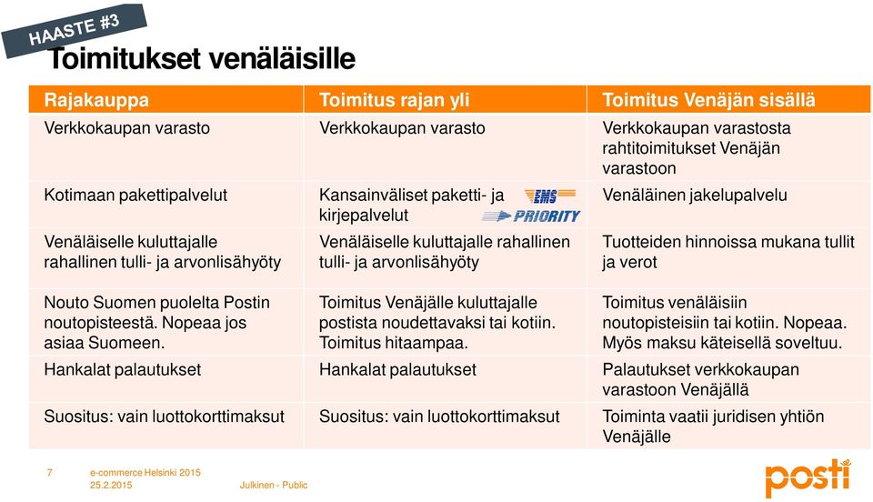 Kansainväliset paketti- ja kirjepalvelut Venäläiselle kuluttajalle rahallinen tulli- ja arvonlisähyöty Toimitus Venäjälle kuluttajalle postista noudettavaksi tai kotiin. Toimitus hitaampaa.