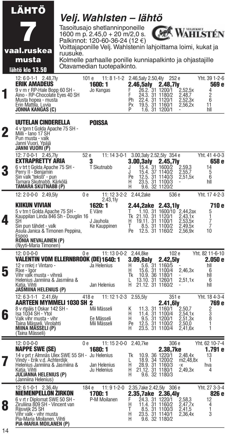 50,4ly 252 e Yht. 39 1-2-6 ERIK AMADEUS 1600: 1 2.46,5aly 2.48,7ly 569 e 9 v m r RP-Hale Bopp 60 SH - Jo Kangas F 26.2. 31 1200/1 2,52,5x 4 Aino - RP-Chocolate Eyes 40 SH F 24.3. 31 1180/2 2,48,7 2 Musta hopea - musta Ph 22.