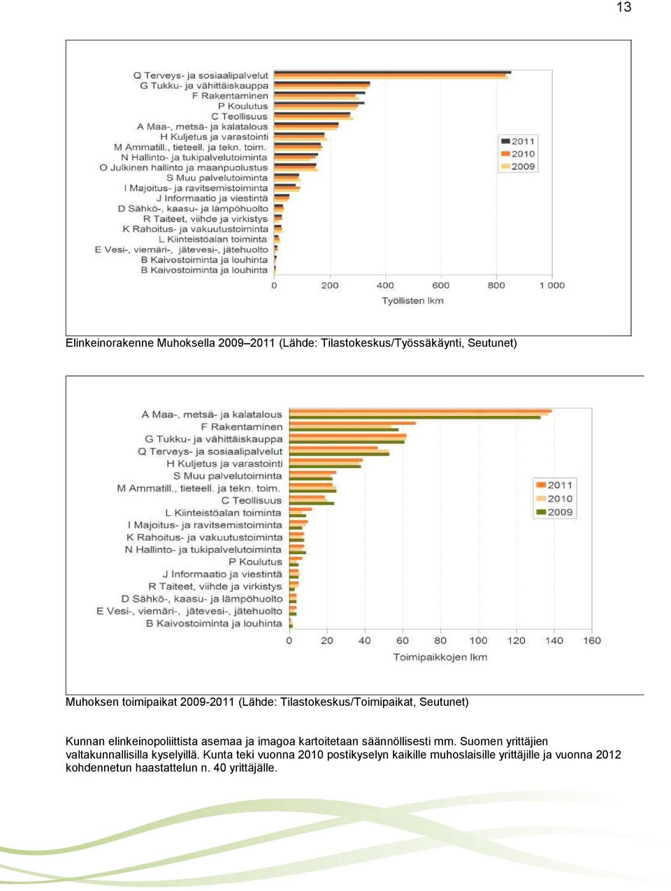 imagoa kartoitetaan säännöllisesti mm. Suomen yrittäjien valtakunnallisilla kyselyillä.