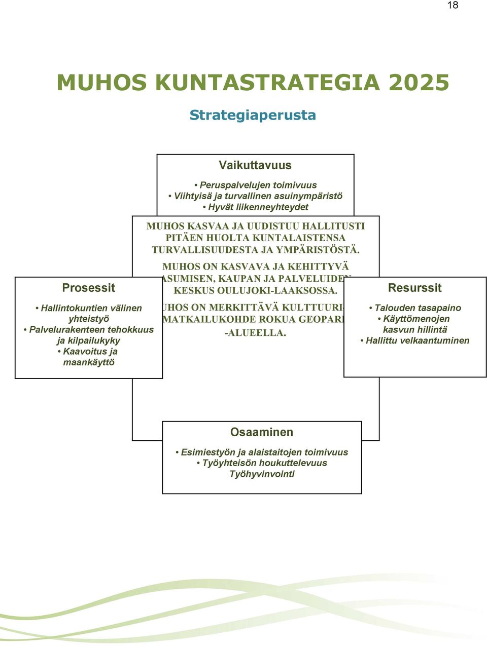 YMPÄRISTÖSTÄ. MUHOS ON KASVAVA JA KEHITTYVÄ ASUMISEN, KAUPAN JA PALVELUIDEN KESKUS OULUJOKI-LAAKSOSSA.