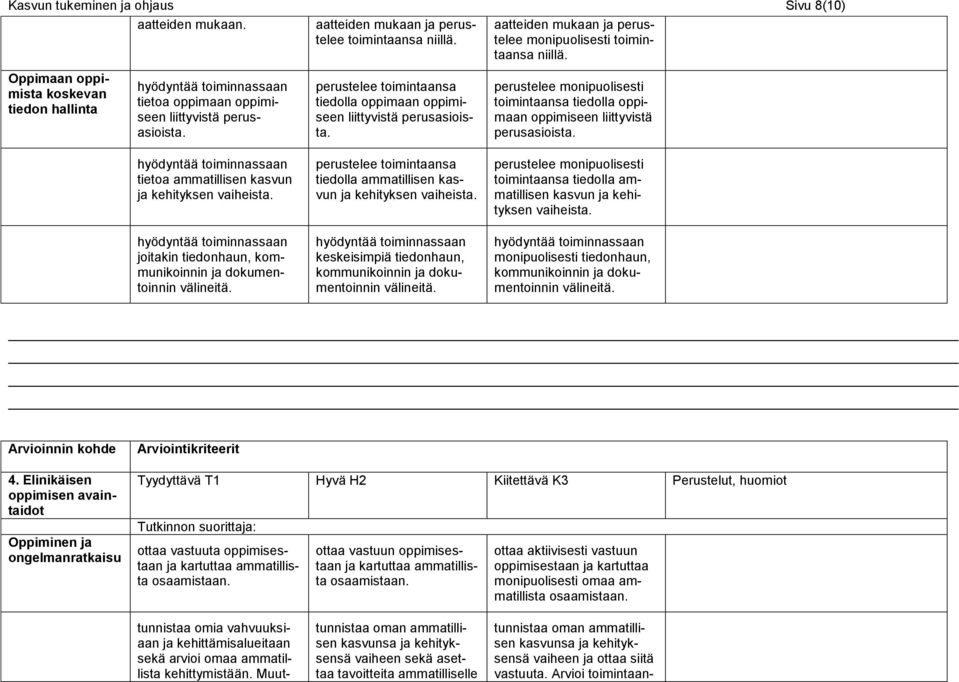 toimintaansa tiedolla oppimaan oppimiseen liittyvistä perusasioista. hyödyntää toiminnassaan tietoa ammatillisen kasvun ja kehityksen vaiheista. tiedolla ammatillisen kasvun ja kehityksen vaiheista.