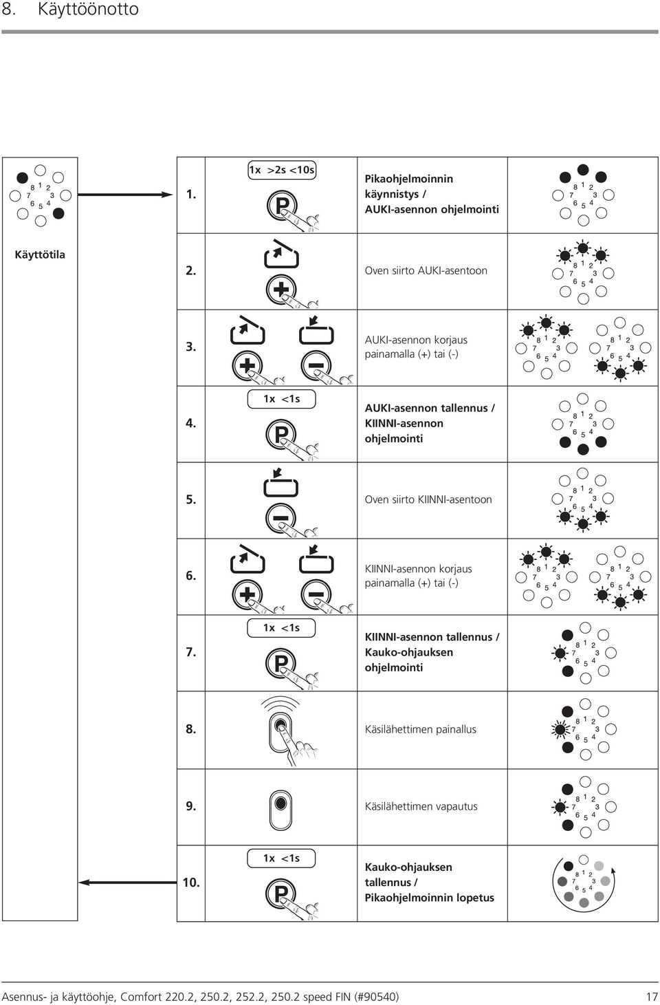 KIINNIasennon korjaus painamalla (+) tai () 7. 1 <1s P KIINNIasennon tallennus / Kaukoohjauksen ohjelmointi 8. Käsilähettimen painallus 9.