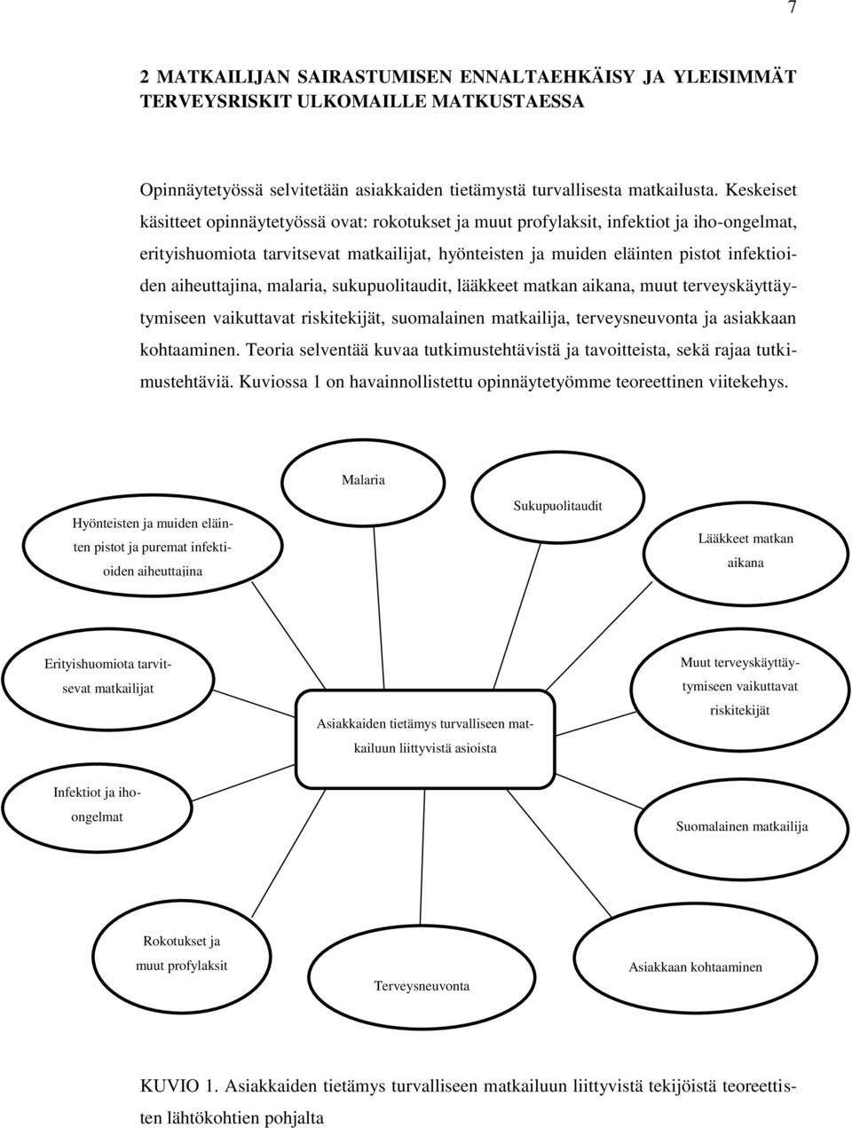 aiheuttajina, malaria, sukupuolitaudit, lääkkeet matkan aikana, muut terveyskäyttäytymiseen vaikuttavat riskitekijät, suomalainen matkailija, terveysneuvonta ja asiakkaan kohtaaminen.