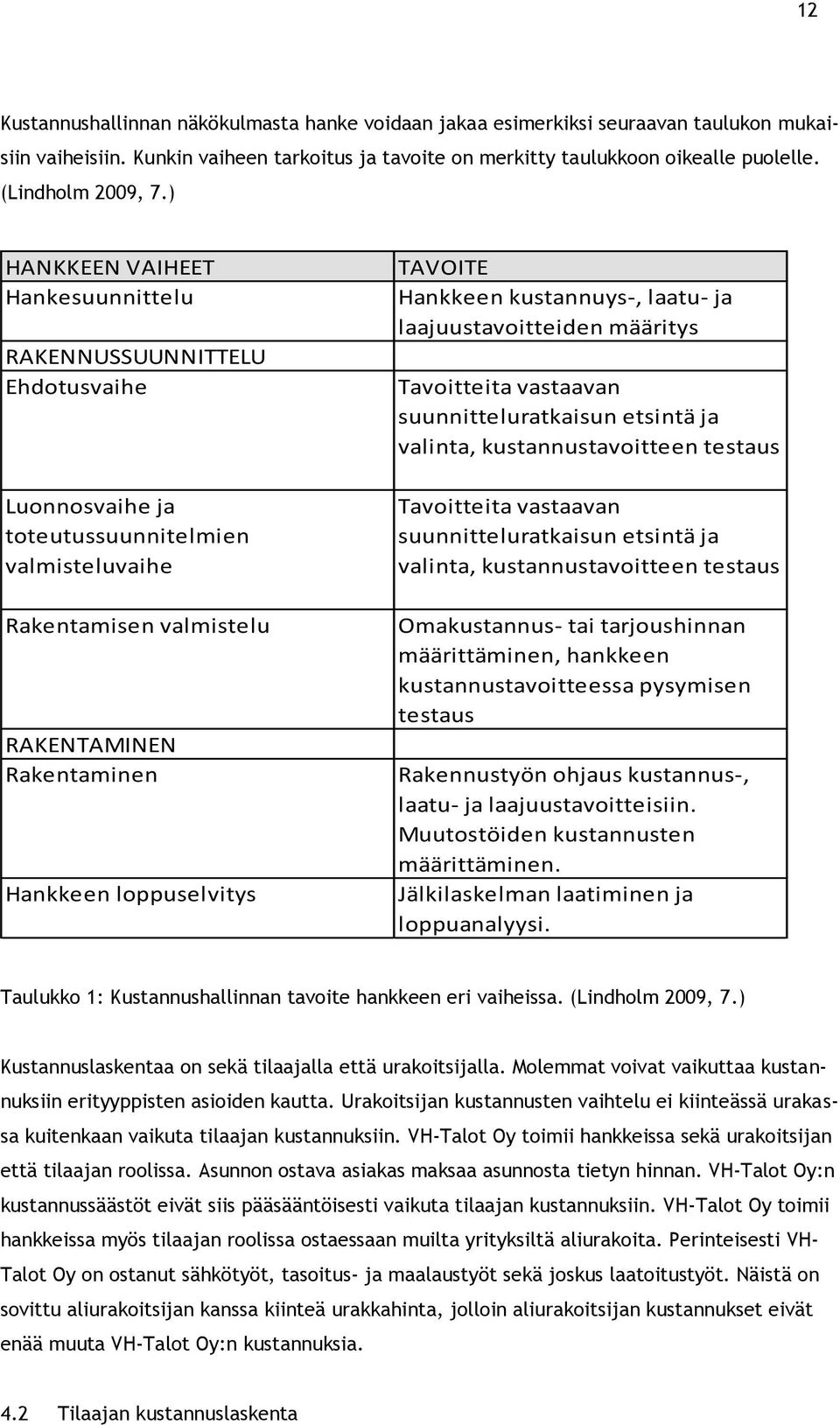 ) HANKKEEN VAIHEET Hankesuunnittelu RAKENNUSSUUNNITTELU Ehdotusvaihe Luonnosvaihe ja toteutussuunnitelmien valmisteluvaihe Rakentamisen valmistelu RAKENTAMINEN Rakentaminen Hankkeen loppuselvitys