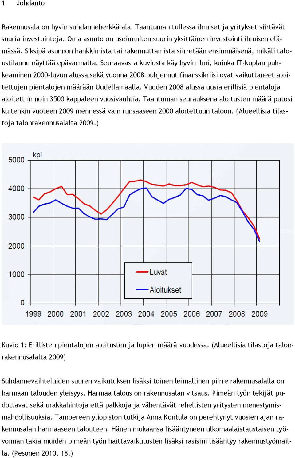 Seuraavasta kuviosta käy hyvin ilmi, kuinka IT-kuplan puhkeaminen 2000-luvun alussa sekä vuonna 2008 puhjennut finanssikriisi ovat vaikuttaneet aloitettujen pientalojen määrään Uudellamaalla.