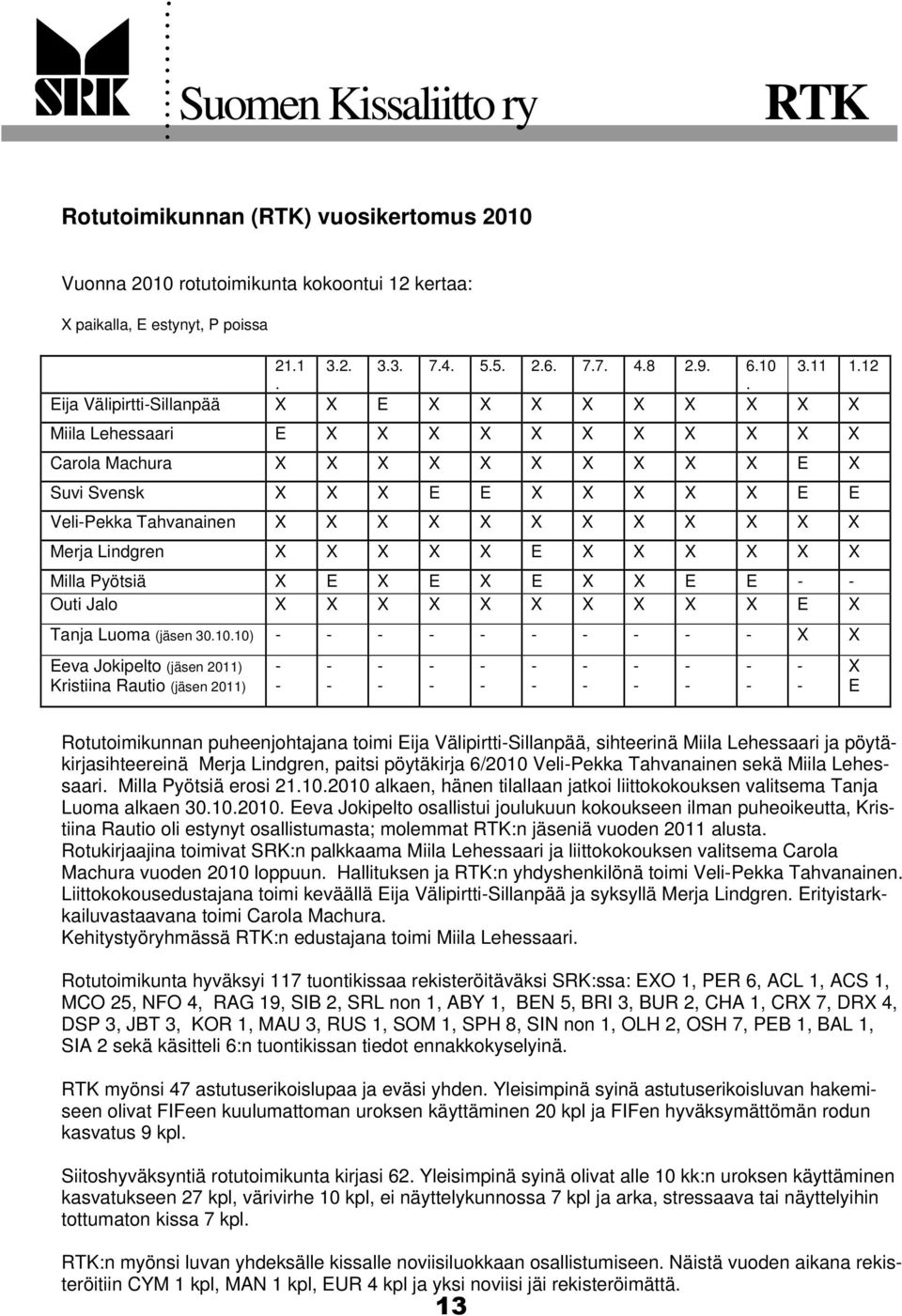 . Eija Välipirtti-Sillanpää X X E X X X X X X X X X Miila Lehessaari E X X X X X X X X X X X Carola Machura X X X X X X X X X X E X Suvi Svensk X X X E E X X X X X E E Veli-Pekka Tahvanainen X X X X