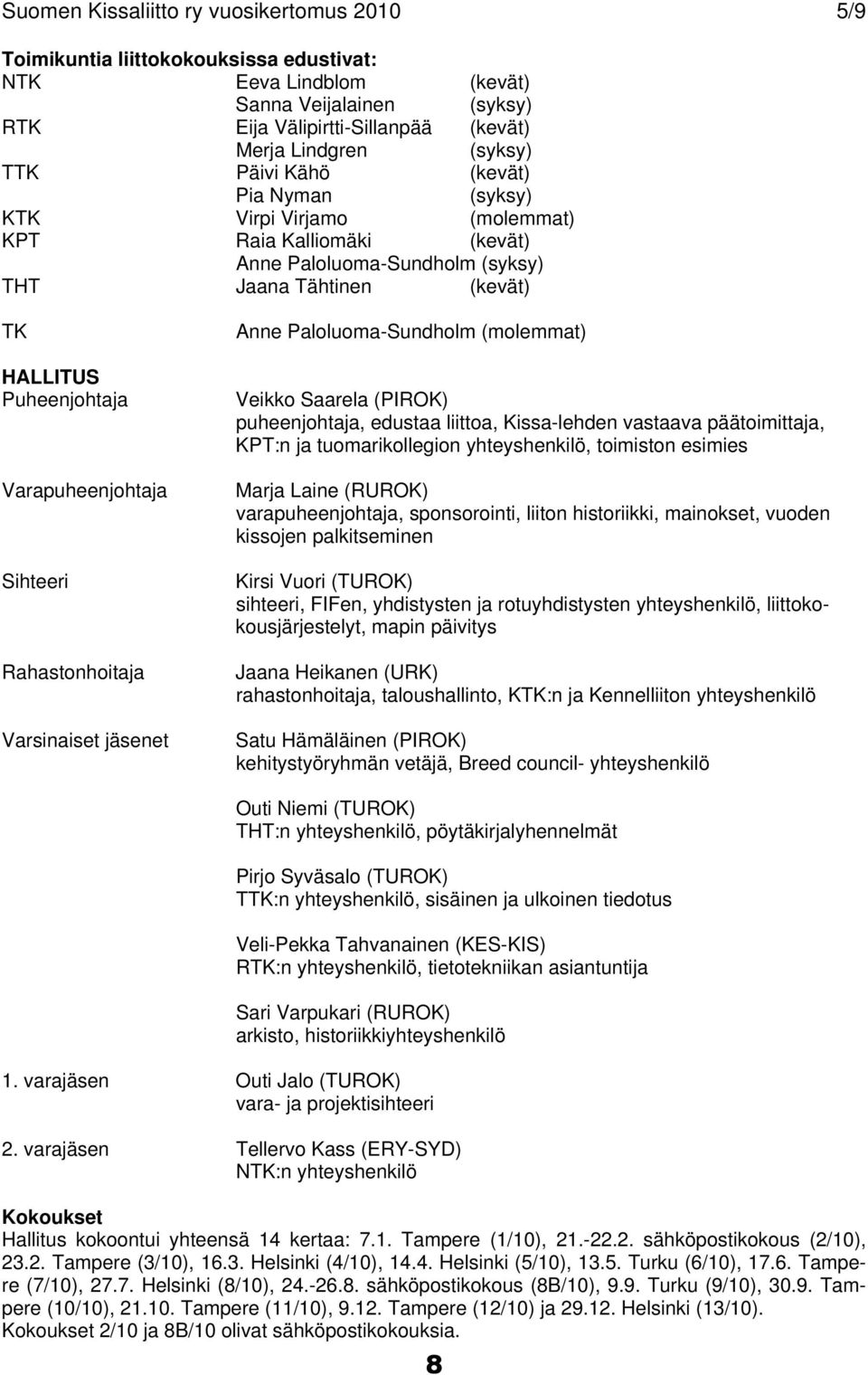 Varapuheenjohtaja Sihteeri Rahastonhoitaja Varsinaiset jäsenet Anne Paloluoma-Sundholm (molemmat) Veikko Saarela (PIROK) puheenjohtaja, edustaa liittoa, Kissa-lehden vastaava päätoimittaja, KPT:n ja
