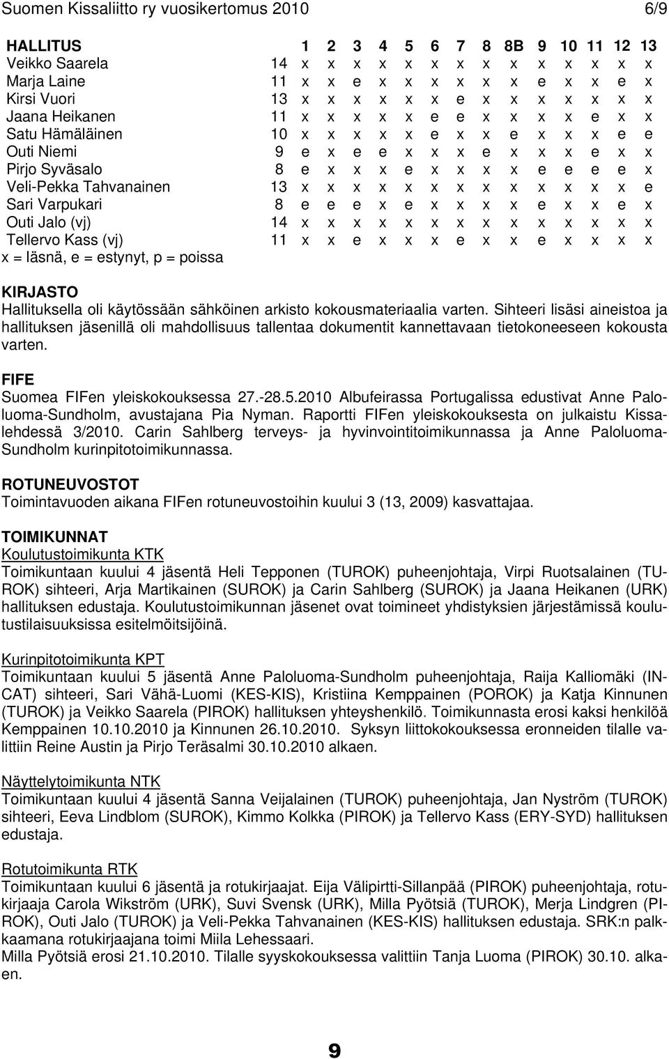 Veli-Pekka Tahvanainen 13 x x x x x x x x x x x x x e Sari Varpukari 8 e e e x e x x x x e x x e x Outi Jalo (vj) 14 x x x x x x x x x x x x x x Tellervo Kass (vj) 11 x x e x x x e x x e x x x x x =