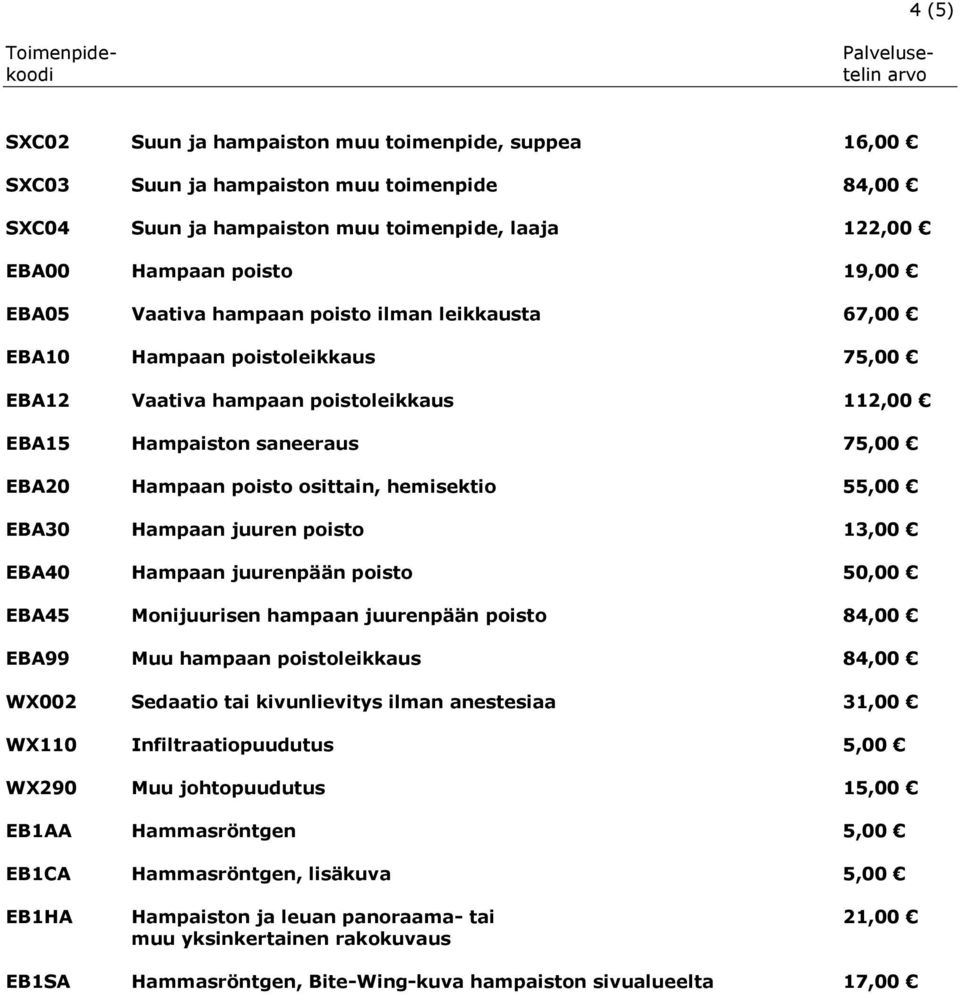 55,00 EBA30 Hampaan juuren poisto 13,00 EBA40 Hampaan juurenpään poisto 50,00 EBA45 Monijuurisen hampaan juurenpään poisto 84,00 EBA99 Muu hampaan poistoleikkaus 84,00 WX002 Sedaatio tai