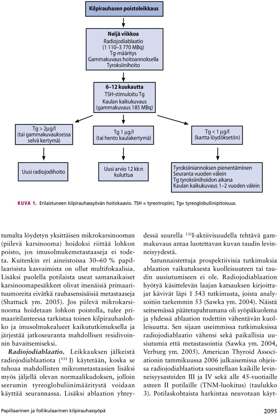 pienentäminen Seuranta vuoden välein Tg tyroksiinihoidon aikana Kaulan kaikukuvaus 1 2 vuoden välein Kuva 1. Erilaistuneen kilpirauhassyövän hoitokaavio.