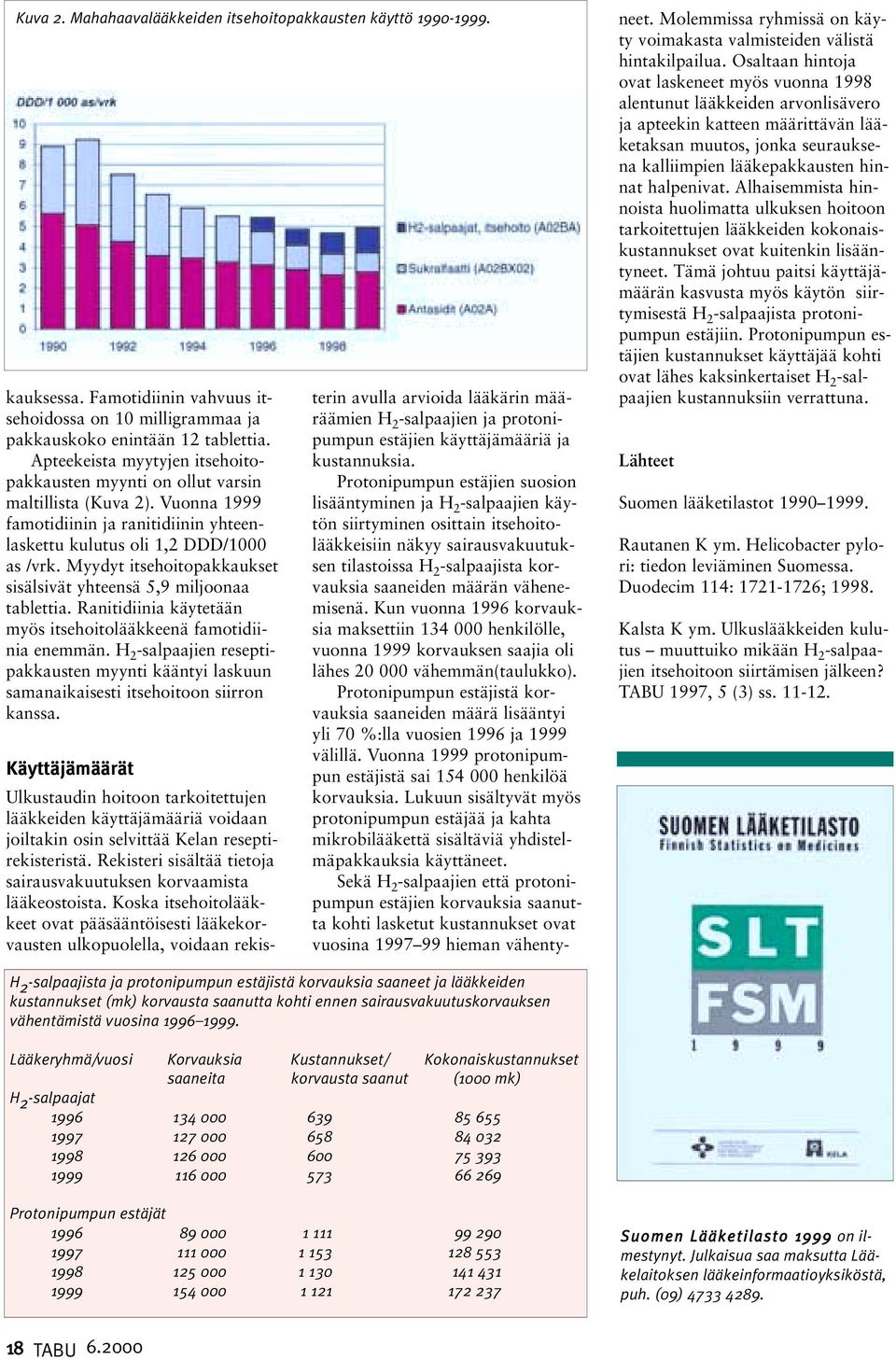 Myydyt itsehoitopakkaukset sisälsivät yhteensä 5,9 miljoonaa tablettia. Ranitidiinia käytetään myös itsehoitolääkkeenä famotidiinia enemmän.