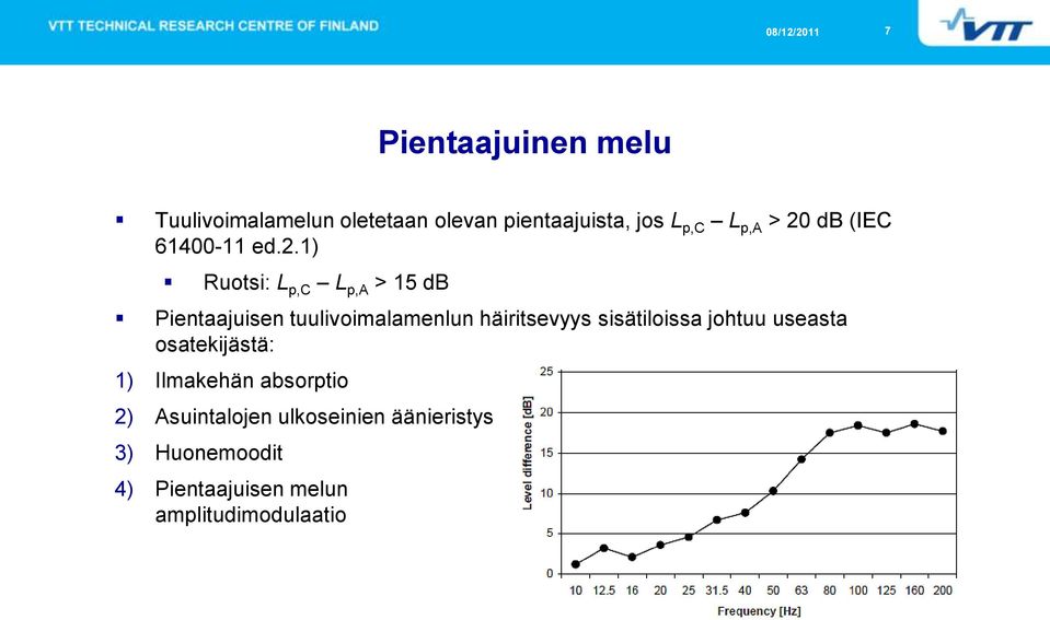 häiritsevyys sisätiloissa johtuu useasta osatekijästä: 1) Ilmakehän absorptio 2)