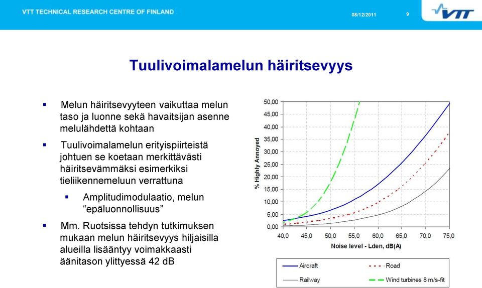 häiritsevämmäksi esimerkiksi tieliikennemeluun verrattuna Amplitudimodulaatio, melun epäluonnollisuus Mm.