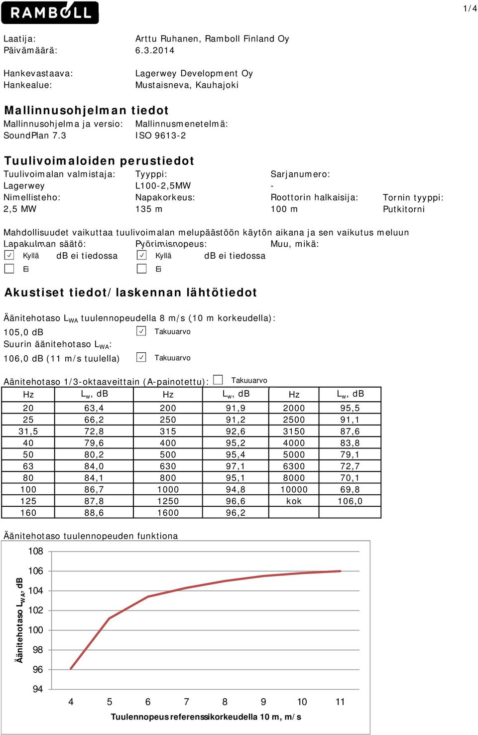 3 Mallinnusmenetelmä: ISO 9613-2 Tuulivoimaloiden perustiedot Tuulivoimalan valmistaja: Lagerwey Nimellisteho: 2,5 MW Tyyppi: L100-2,5MW Napakorkeus: 135 m Sarjanumero: - Roottorin halkaisija: 100 m