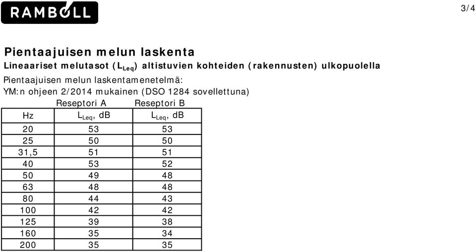 mukainen (DSO 1284 sovellettuna) Reseptori A Reseptori B Hz L Leq, db L Leq, db 20 53 53