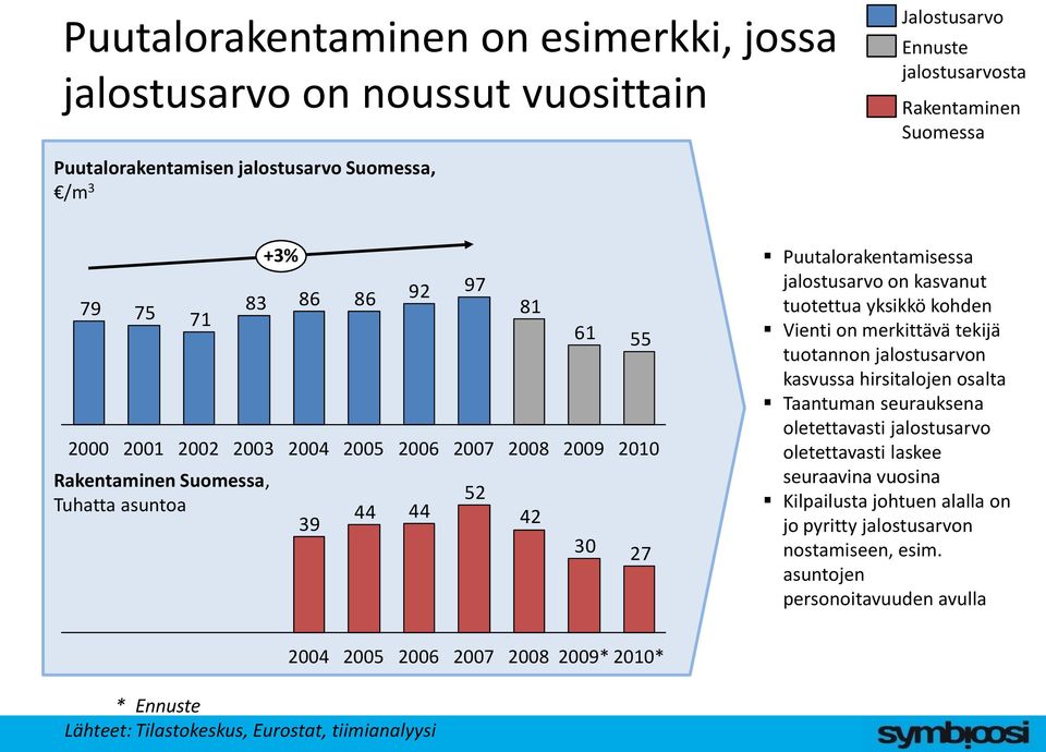 tuotettua yksikkö kohden Vienti on merkittävä tekijä tuotannon jalostusarvon kasvussa hirsitalojen osalta Taantuman seurauksena oletettavasti jalostusarvo oletettavasti laskee seuraavina vuosina