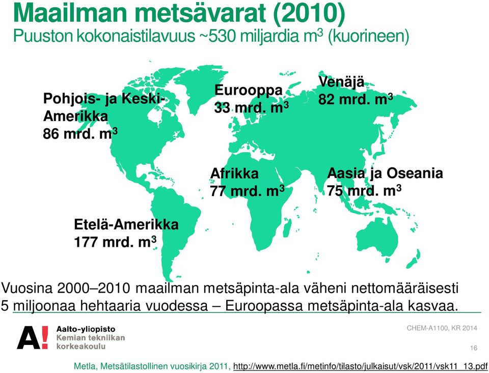 m 3 Vuosina 2000 2010 maailman metsäpinta-ala väheni nettomääräisesti 5 miljoonaa hehtaaria vuodessa Euroopassa
