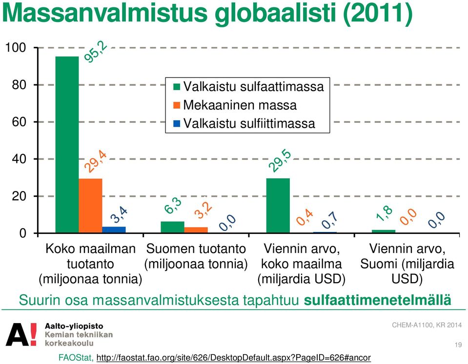 Viennin arvo, koko maailma (miljardia USD) Viennin arvo, Suomi (miljardia USD) Suurin osa