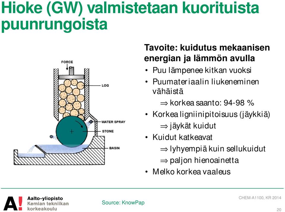 vähäistä korkea saanto: 94-98 % Korkea ligniinipitoisuus (jäykkiä) jäykät kuidut Kuidut