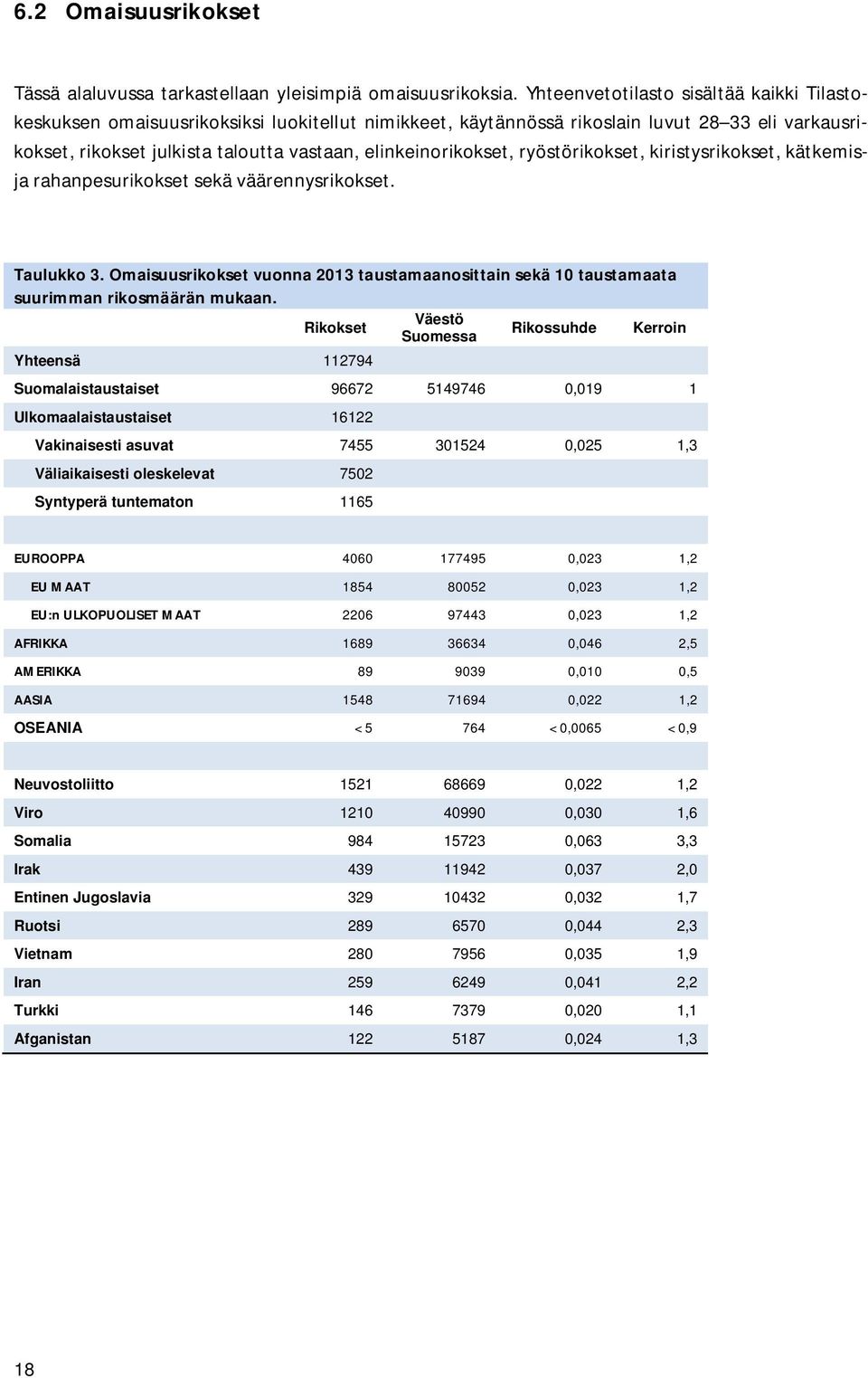 elinkeinorikokset, ryöstörikokset, kiristysrikokset, kätkemisja rahanpesurikokset sekä väärennysrikokset. Taulukko 3.