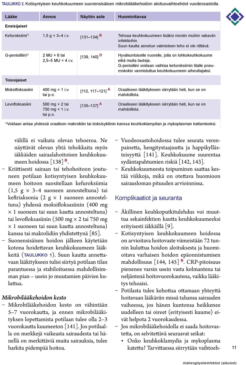 G-penisiliini voidaan vaihtaa kefuroksiimin tilalle pneumokokin varmistuttua keuhkokuumeen aiheuttajaksi. A [112, 117 121] Oraaliseen lääkitykseen siirrytään heti, kun se on mahdollista.