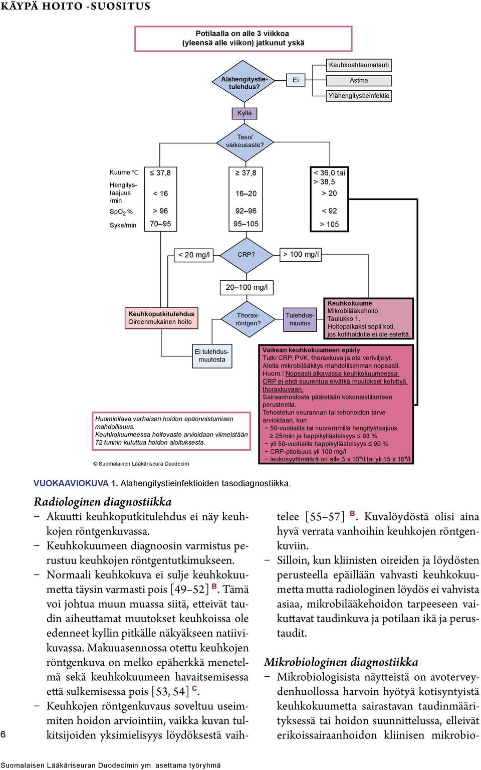 erikoissairaanhoidon kliinisen mikrobio- Alahengitystietulehdus?