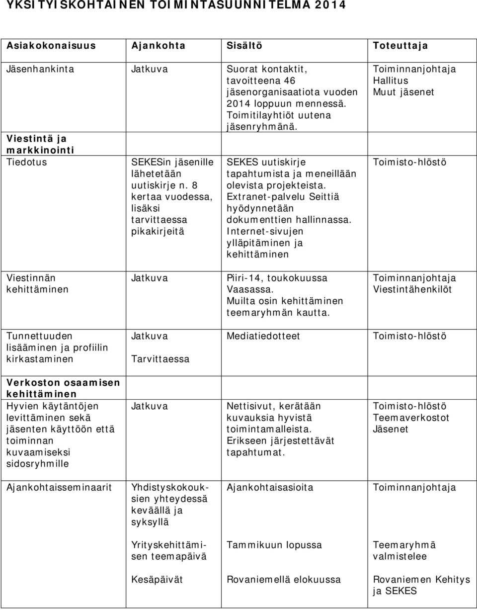 8 kertaa vuodessa, lisäksi tarvittaessa pikakirjeitä SEKES uutiskirje tapahtumista ja meneillään olevista projekteista. Extranet-palvelu Seittiä hyödynnetään dokumenttien hallinnassa.