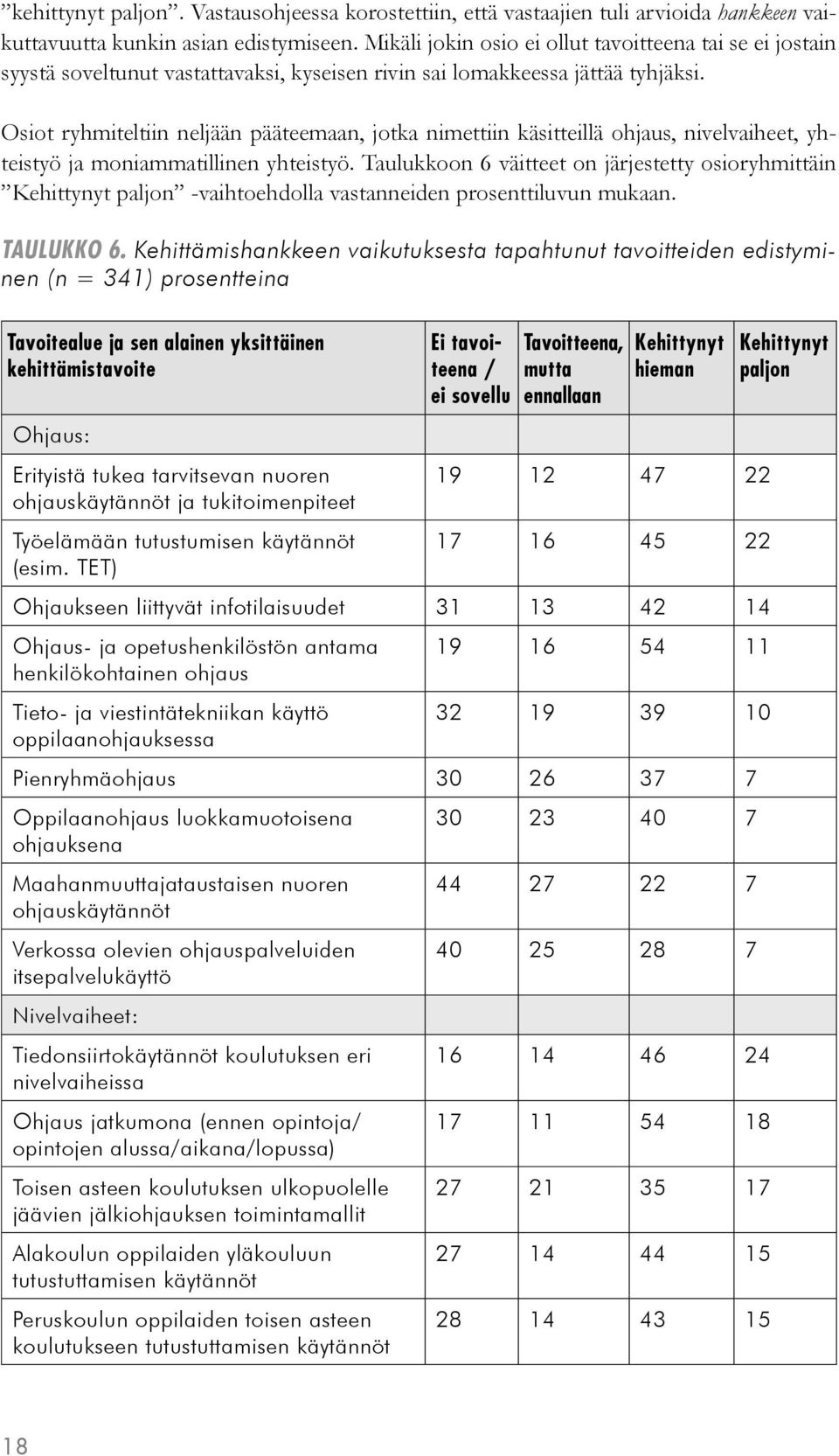 Osiot ryhmiteltiin neljään pääteemaan, jotka nimettiin käsitteillä ohjaus, nivelvaiheet, yhteistyö ja moniammatillinen yhteistyö.