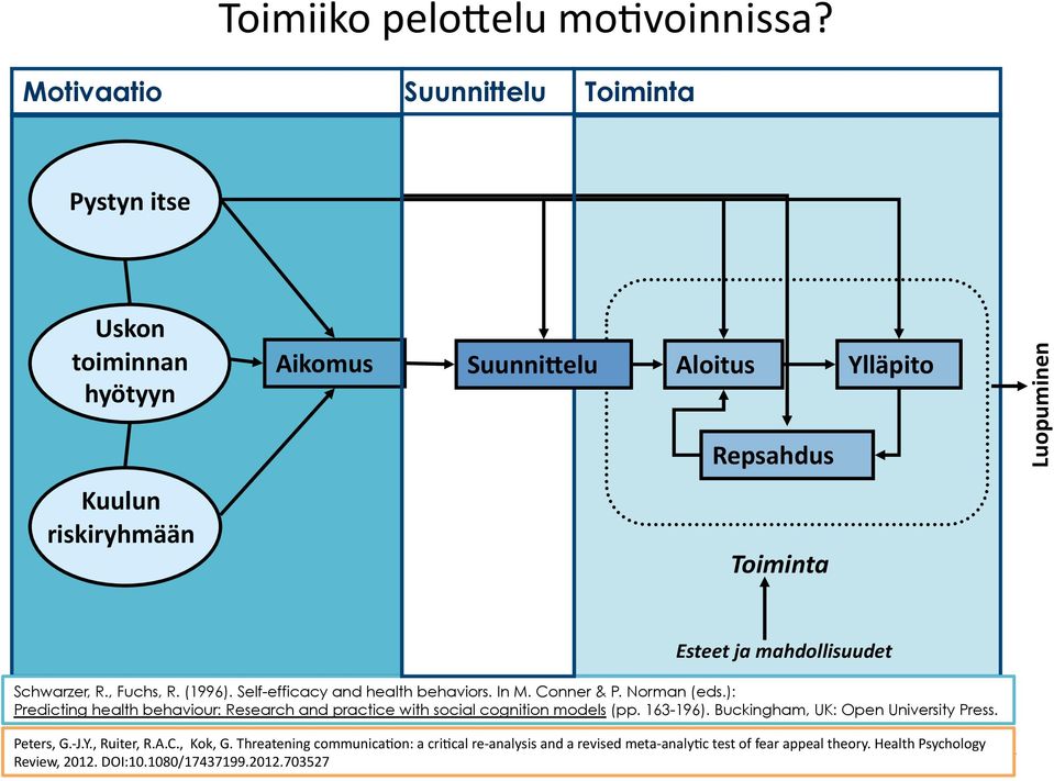 mahdollisuudet Schwarzer, R., Fuchs, R. (1996). Self-efficacy and health behaviors. In M. Conner & P. Norman (eds.