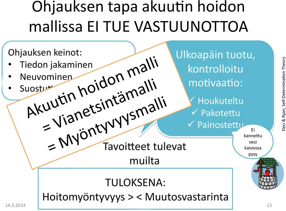 mo@vaa@o: Houkuteltu PakoteRu PainosteRu Ei kanneru vesi kaivossa pysy Deci & Ryan, Self-