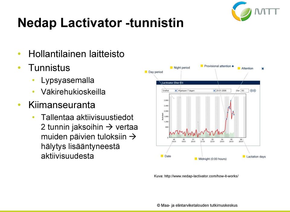 aktiivisuustiedot 2 tunnin jaksoihin vertaa muiden päivien tuloksiin