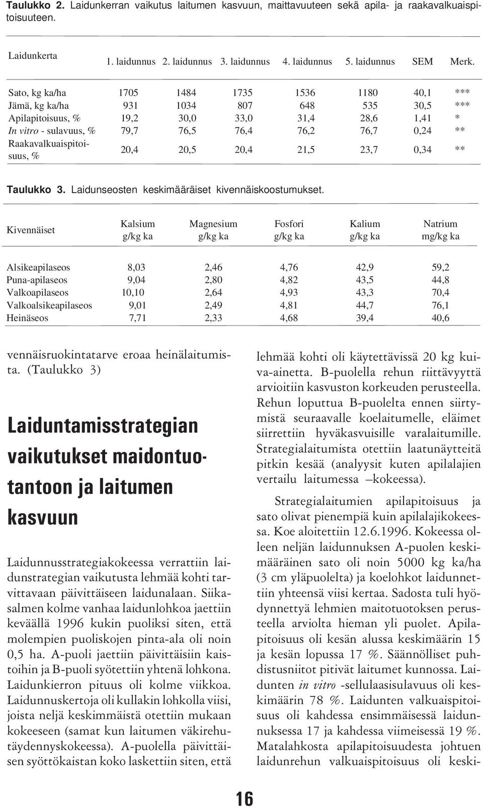 Raakavalkuaispitoisuus, % 20,4 20,5 20,4 21,5 23,7 0,34 ** Taulukko 3. Laidunseosten keskimääräiset kivennäiskoostumukset.