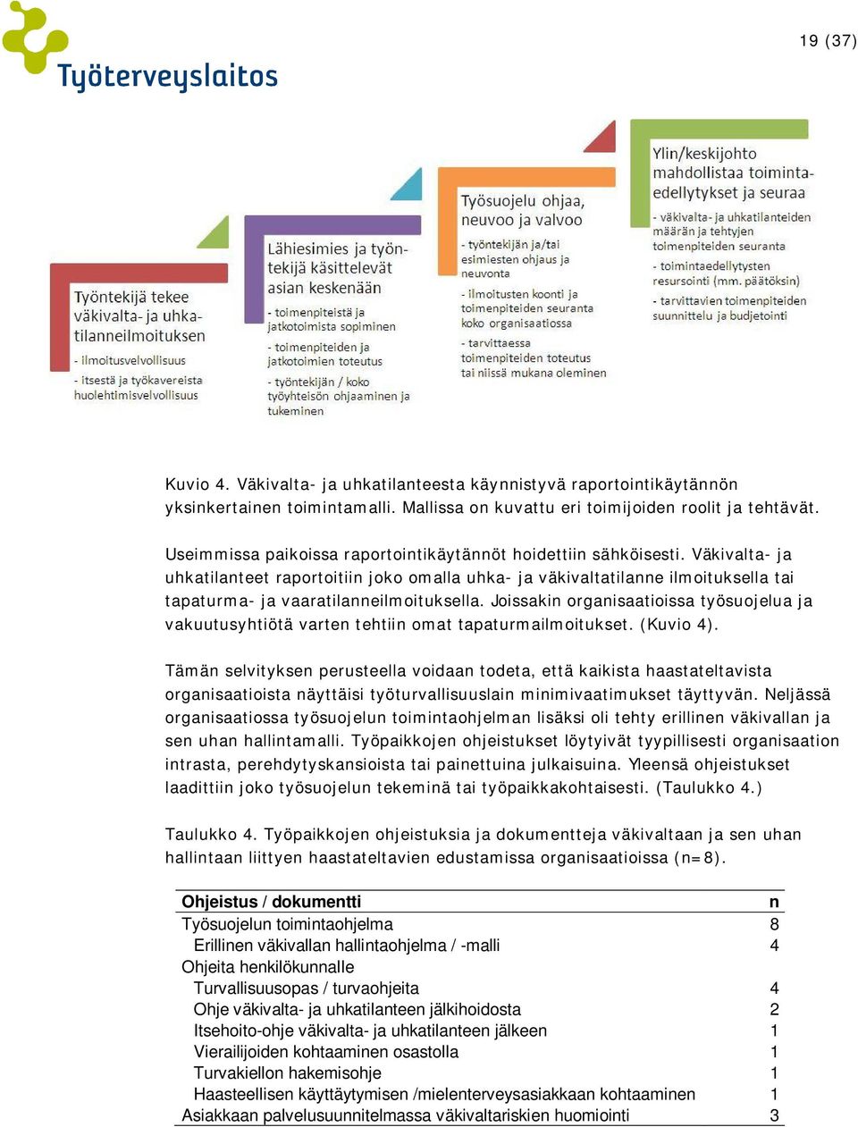 Väkivalta- ja uhkatilanteet raportoitiin joko omalla uhka- ja väkivaltatilanne ilmoituksella tai tapaturma- ja vaaratilanneilmoituksella.