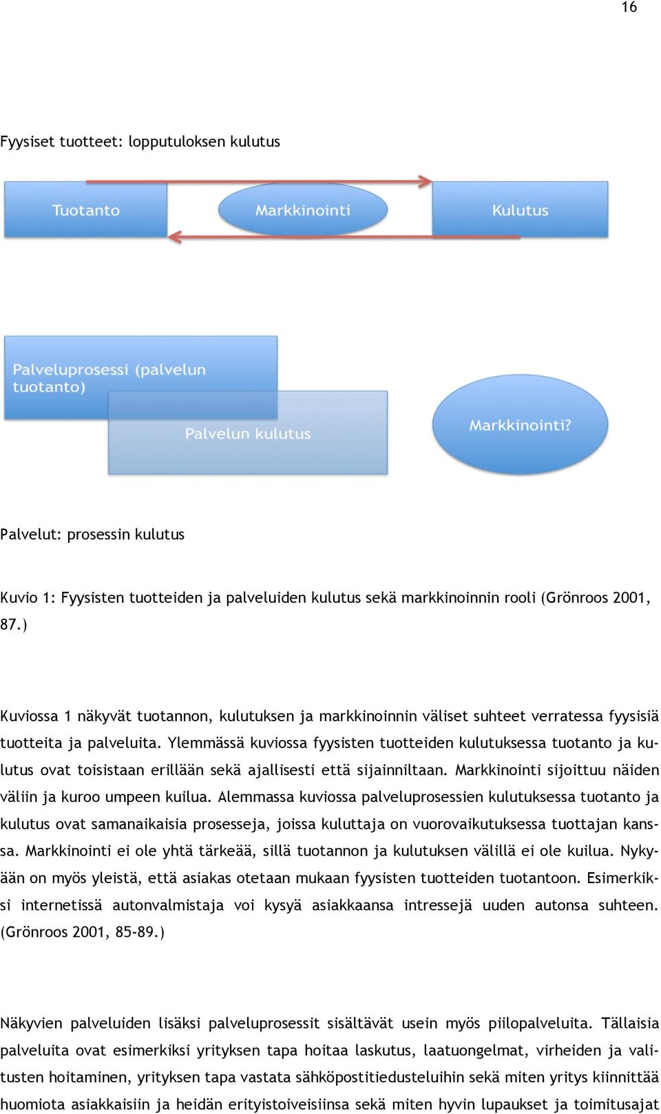 Ylemmässä kuviossa fyysisten tuotteiden kulutuksessa tuotanto ja kulutus ovat toisistaan erillään sekä ajallisesti että sijainniltaan. Markkinointi sijoittuu näiden väliin ja kuroo umpeen kuilua.