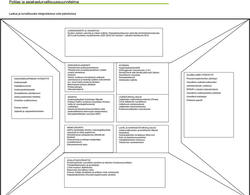 oikaisuvaatimusten käsittely Omaisten osallistuminen Kolmas sektori Järjestöt ja vapaaehtoistoiminta OIKEUSSUOJAKEINOT Yhteydenotot potilasasiamieheen Yhteydenotot sosiaaliasiamieheen (mikäli omana