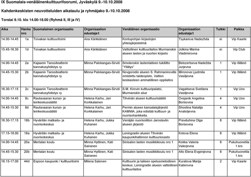 45 1a Toivakan kulttuuritoimi Aira Kärkkäinen Kontupohjan kirjastojen yhtsjärjestelmä Organisaation edustaja/t Tulkki Paikka Tsykareva Nadezhda Vip Kaarle 15.45-16.