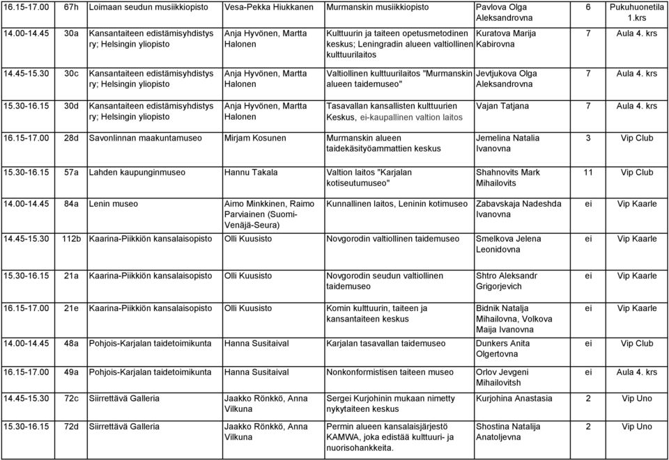 Pukuhuonetila 7 Aula 4. krs 14.45-15.30 30c Kansantaiteen edistämisyhdistys ry; Helsingin yliopisto Anja Hyvönen, Martta Halonen Valtiollinen "Murmanskin alueen taidemuseo" Jevtjukova Olga 7 Aula 4.