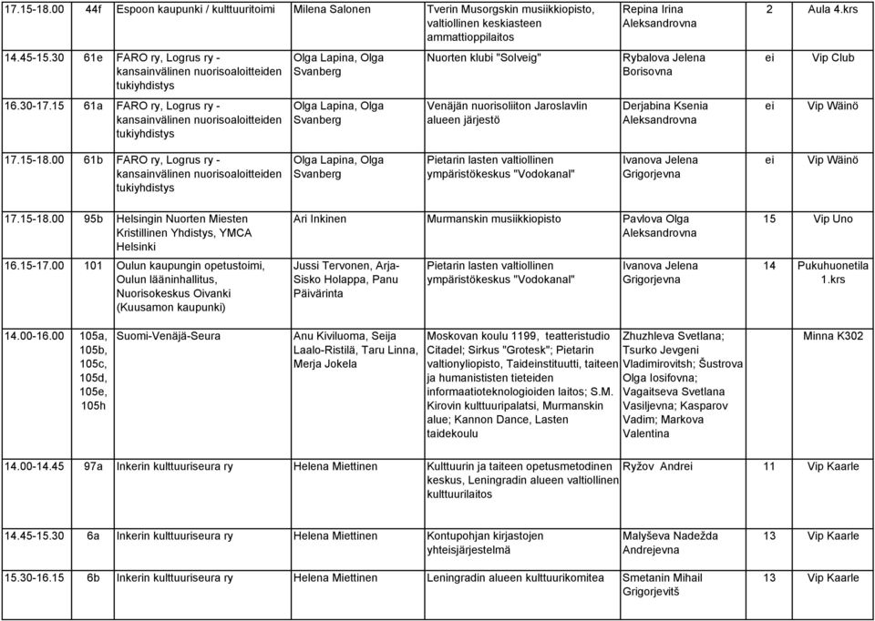 15 61a FARO ry, Logrus ry - kansainvälinen nuorisoaloittden tukiyhdistys Olga Lapina, Olga Svanberg Olga Lapina, Olga Svanberg Nuorten klubi "Solvg" Venäjän nuorisoliiton Jaroslavlin alueen järjestö